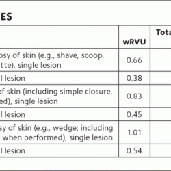 Cpt code for cast removal