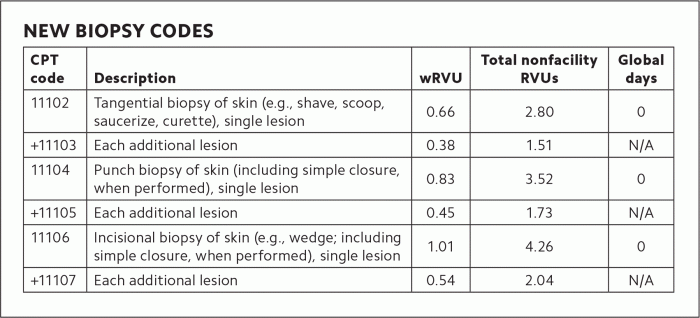 Cpt code for cast removal