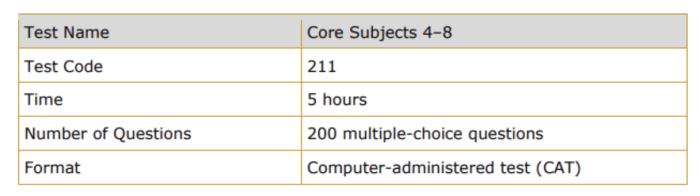 Study subjects core texes practice course guide