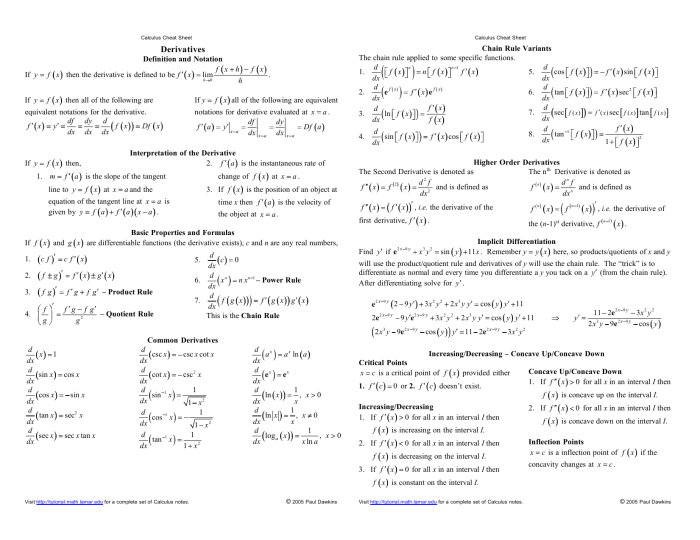 Pre-calculus final exam cheat sheet