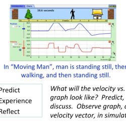 Phet simulation the moving man answer key