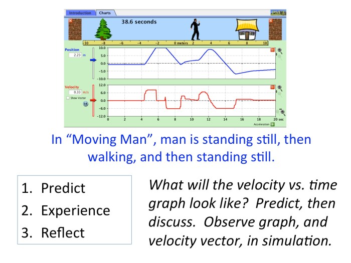 Phet simulation the moving man answer key