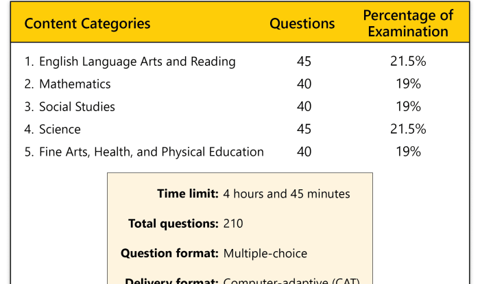 Ec-6 391 practice test free