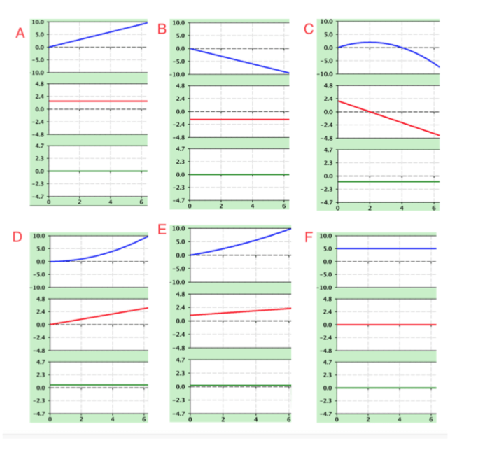 Phet simulation the moving man answer key