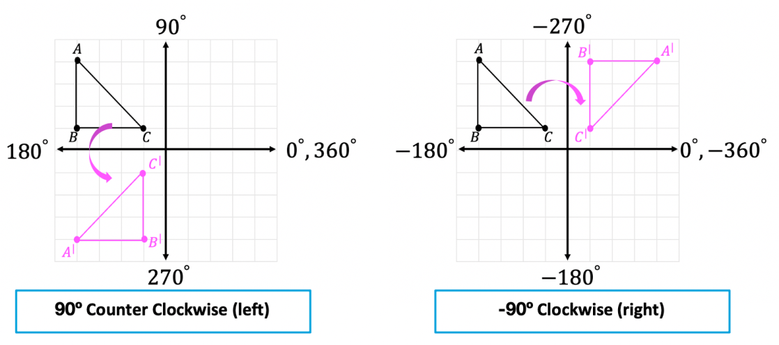 Which image shows a rotation