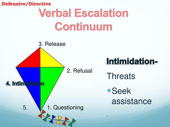 Escalation verbal continuum behavior