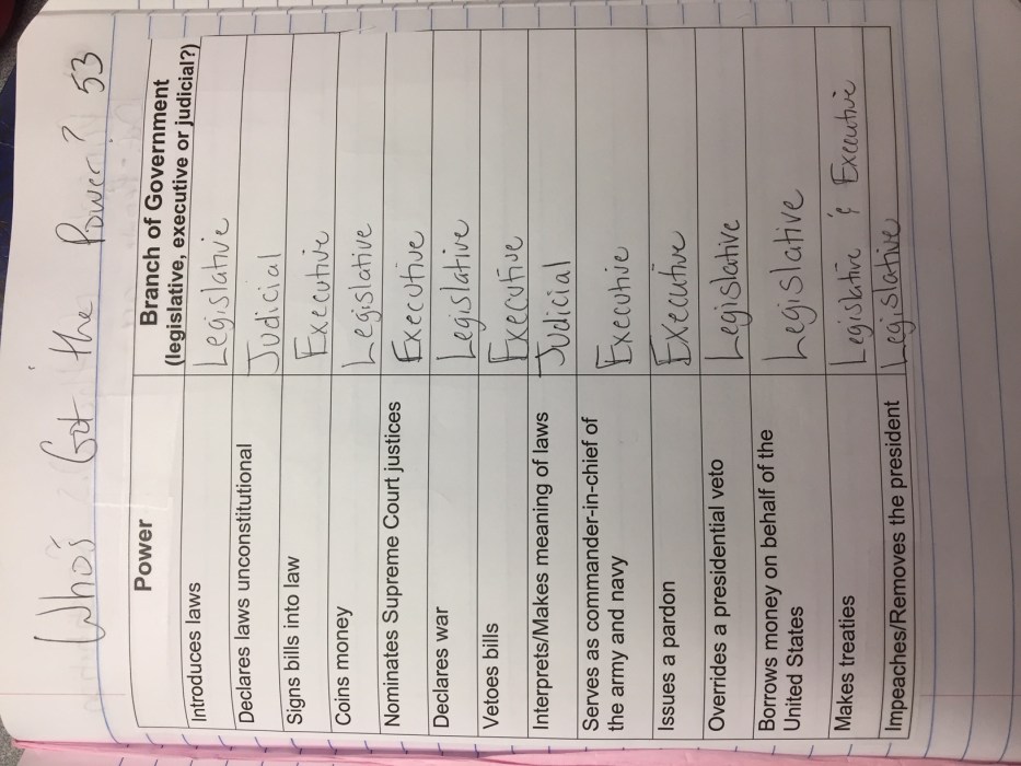 Judicial branch worksheet answer key