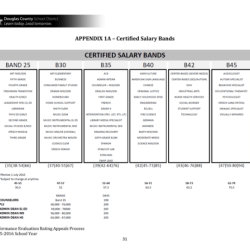 El horario es típico. salary manager environment schedule