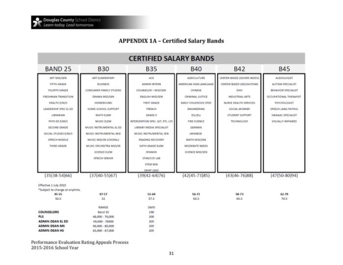 El horario es típico. salary manager environment schedule