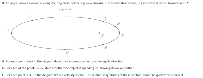 An object moves clockwise along the trajectory below