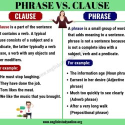 Phrase sentence prepositional question