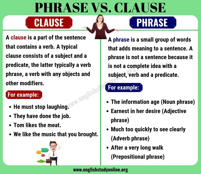 Phrase sentence prepositional question