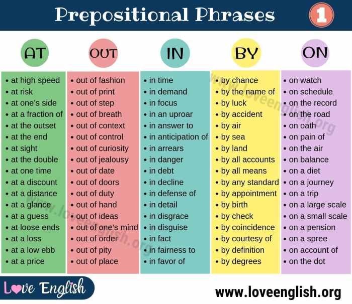 Preposition phrases prepositional valentina