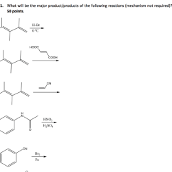 Formulation cohort