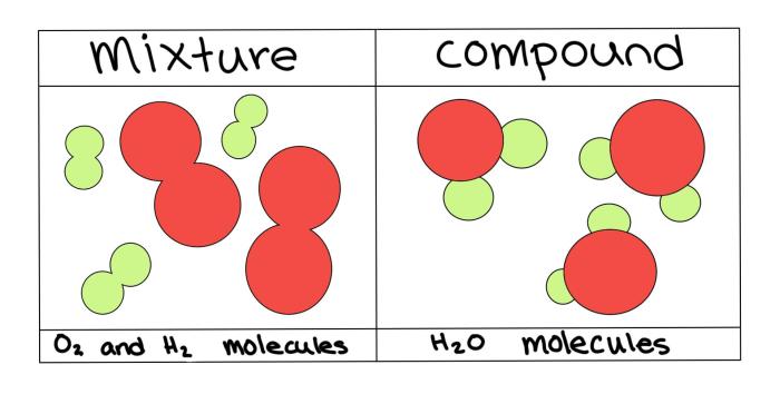 Mixture homogeneous heterogeneous mixtures substances composition distributed phases cereals